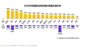 機遇還是挑戰？洞悉全球移動互聯網四大趨勢下的基礎軟件服務變革