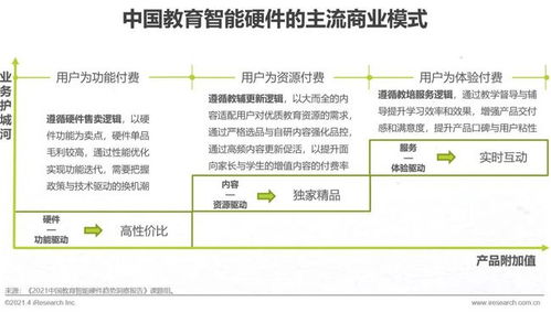 2021年中國教育智能硬件趨勢洞察報告 基礎軟件服務的重要性與前景