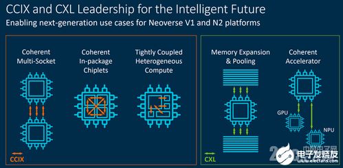 ARM架構服務器崛起 重塑數據中心基礎設施與基礎軟件服務新格局